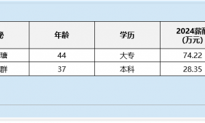 环保设备行业董秘观察：亚光股份吴超群违规收到1次警示函 记入诚信档案 薪酬28万元行业倒数第二